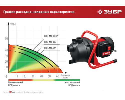 Поверхностный насос ЗУБР, 1000 Вт