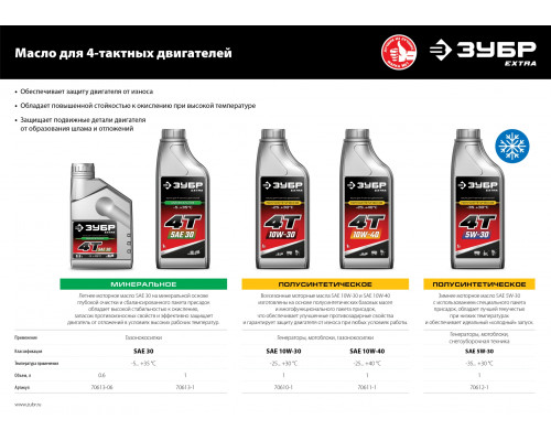 ЗУБР EXTRA 4Т-10W30 полусинтетическое масло для 4-тактных двигателей, 1 л