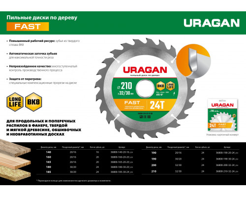 URAGAN Fast 190х20/16мм 24Т, диск пильный по дереву