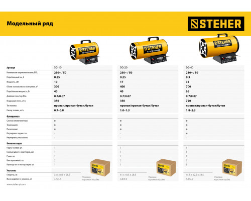 Газовая тепловая пушка STEHER, 17 кВт