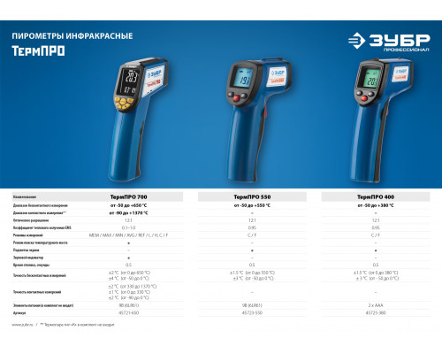 Пирометр инфракрасный, -50°С +550°С, ТермПро-550, ЗУБР Профессионал