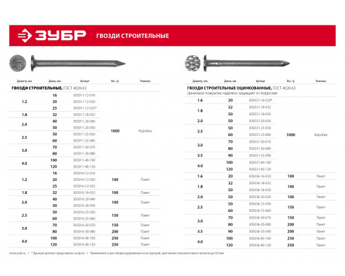 ЗУБР ГОСТ 4028-63, 20 x 1.6 мм, цинк, 1 кг, строительные гвозди (305031-16-020)