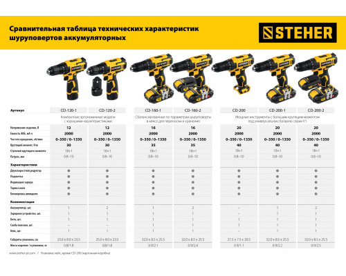 STEHER 20В, без АКБ, в коробке, дрель-шуруповерт. CD-200