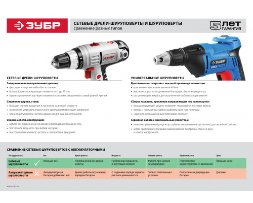 ЗУБР ЗСШ-550-45 сетевой шуруповерт, 550 Вт