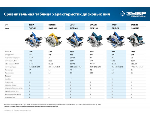 Пила дисковая, 90°-75 мм, диск 210 мм, 2000 Вт, ЗУБР Профессионал