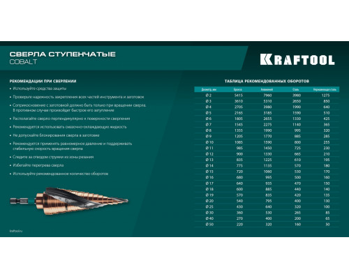 KRAFTOOL COBALT 4-12мм, 9 ступеней, азотирование, винтовая спираль, сверло ступенчатое(29691-4-12-9)