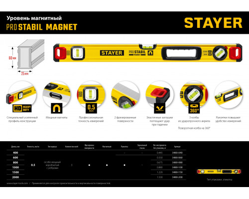 STAYER ProStabil Magnet 1500 мм уровень магнитный с двумя фрезерованными поверхностями