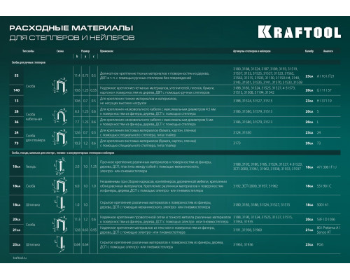 Кабельный рессорный степлер тип 36(10-14мм)/28, KRAFTOOL HARD-36
