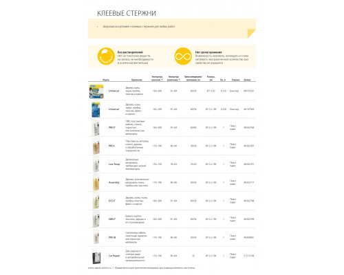 RAPID d12 x 190 мм, 1 кг, профессиональный клеевой стержень ПВХ и кабель