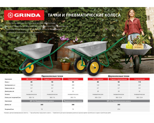 Пневматическое колесо GRINDA WP-16 360 мм для тачек (арт. 422396, 422399)