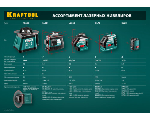 KRAFTOOL CL 20 #5 нивелир лазерный, 20 м, IP54,, точн. +/-0,2 мм/м, держатель, в кейcе