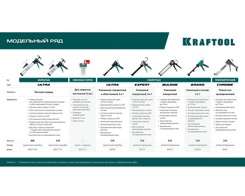 KRAFTOOL ULTRA 600 мл, регулировка силы давления, вариативная антикапельная система, универсальный закрытый пистолет для герметика (06677-60)