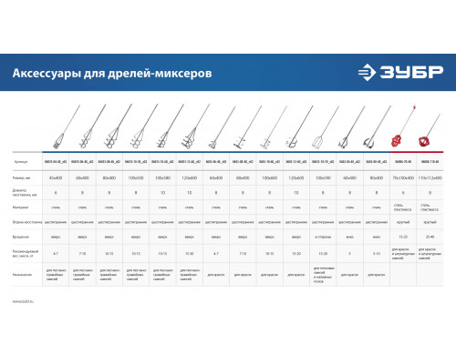 Дрель-миксер реверсивная, ЗУБР Профессионал ЗДМ-1200 РММ2, 160 Нм, патрон 16 мм, 0-850 об/мин, 1200 Вт
