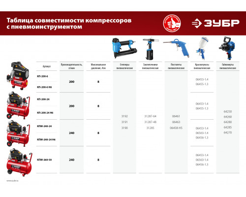 Компрессор воздушный безмасляный с набором аксессуаров, 200 л/мин, 6 л, 1500 Вт, ЗУБР