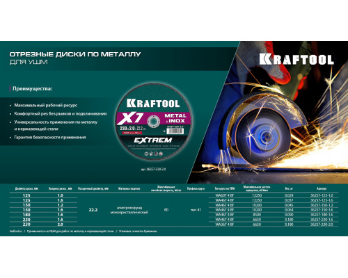 KRAFTOOL X7-EXTREM 230x2.0 мм по металлу отрезной диск для УШМ (36257-230-2.0)