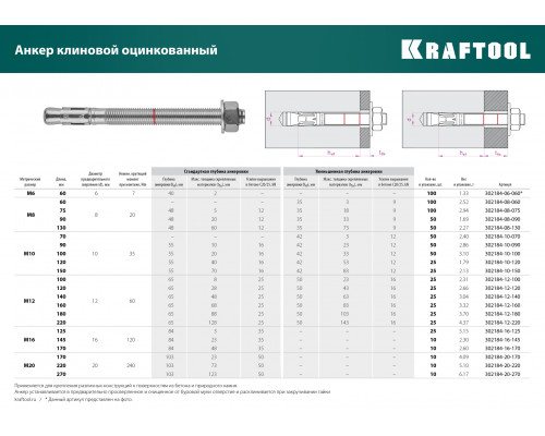 Анкер клиновой, оцинкованный, ETA Option 7, М12x220, 25шт, KRAFTOOL