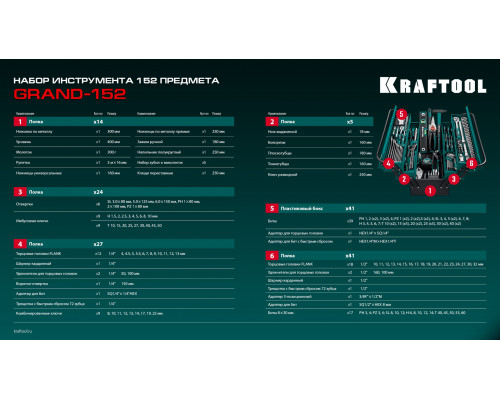 KRAFTOOL GRAND-152, 152 предм., (1/2″+1/4″), Универсальный набор инструмента (27978-H152)