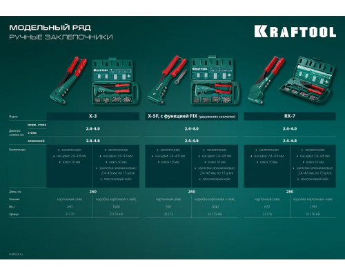 KRAFTOOL RX-7 поворотный заклепочник 360°