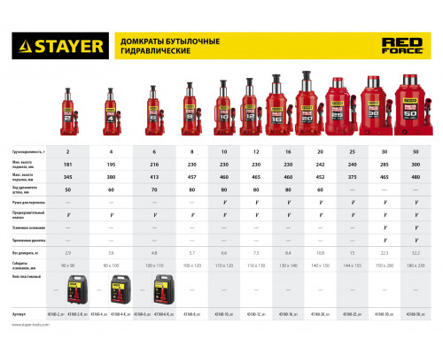STAYER RED FORCE 25т 240-375мм домкрат бутылочный гидравлический