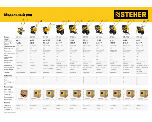 Бензиновый культиватор STEHER, 6.5 л.с.