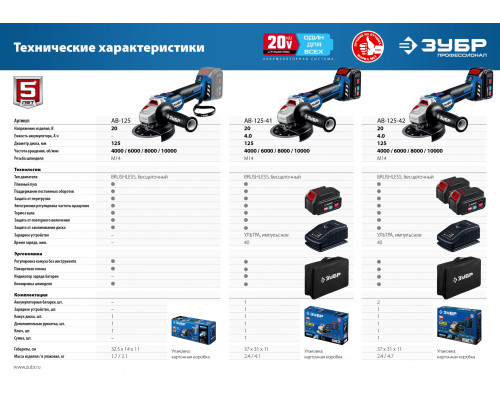 ЗУБР 20В бесщеточная УШМ, без АКБ, в коробке, Профессионал. AB-125