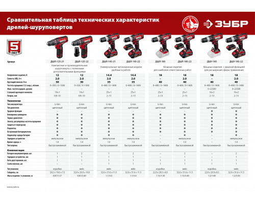 ЗУБР 18В, без АКБ, в коробке, дрель-шуруповерт. ДШЛ-185