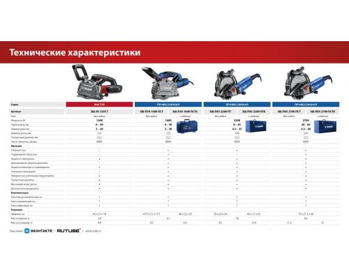 ЗУБР d 125 мм, 1200 Вт, 30 мм, штроборез (бороздодел) (ЗШ-30-1205 Т)
