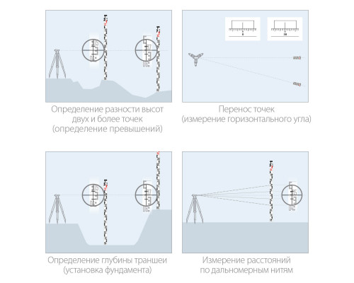 РГ 3 рейка геодезическая, ЗУБР