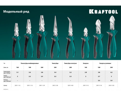 KRAFTOOL плоскогубцы комбинированые, 180 мм