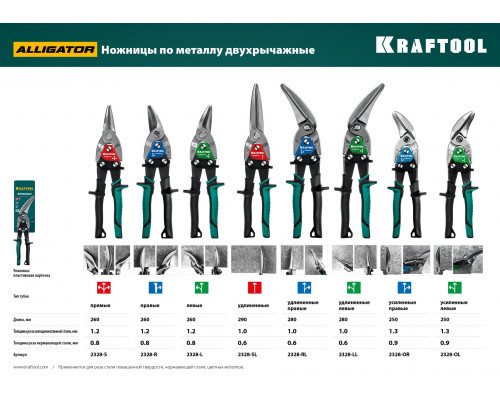 KRAFTOOL Alligator Правые усиленные ножницы по металлу с выносом, 250 мм