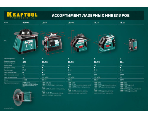 KRAFTOOL LL360 #2 нивелир лазерный, 2х360° , 20м/70м, IP54, точн. +/-0,2 мм/м, держатель, в коробке