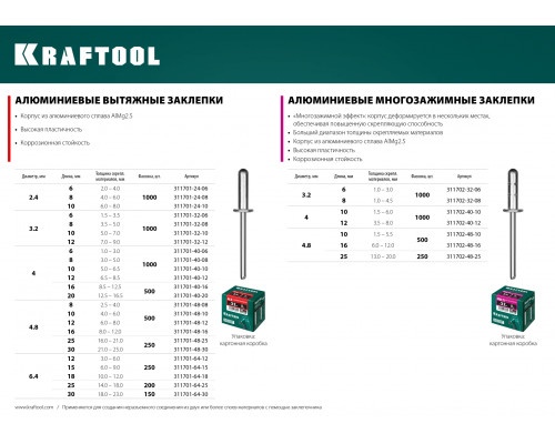 Алюминиевые заклепки Alu (Al5052), 4.0 х 10 мм, 1000 шт, Kraftool