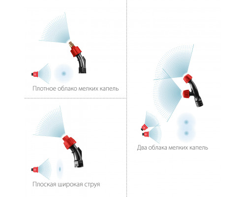 ЗУБР 5 л, аккумуляторный опрыскиватель (ОПЛ-5)