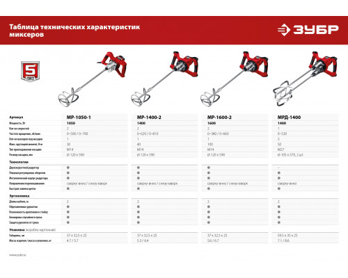 Миксер ЗУБР МР-1400-2 строительный, 2-скоростной, 1400 Вт, 13 Нм, 0-620 / 0-810 об/мин, М14 патрон, перемешивание ″вверх/вниз″