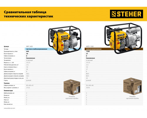 Мотопомпа бензиновая для грязной воды STEHER, WPD-1300, 1300 л/мин