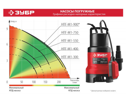 Дренажный насос для грязной воды ЗУБР, 400 Вт