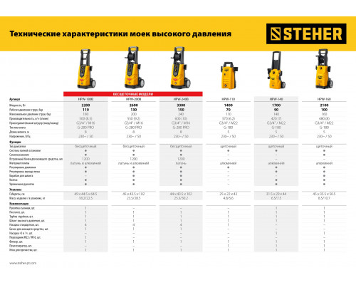 Мойка высокого давления STEHER 110 Атм, 1400 Вт