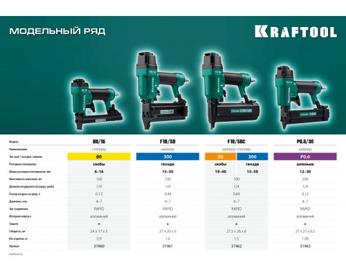 Пневматический нейлер (гвоздезабиватель) KRAFTOOL F18/50, гвозди тип 300 (15-50 мм)