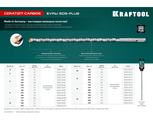 KRAFTOOL Бур SDS-plus 10 х 260 мм