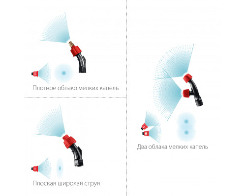 ЗУБР без бака, аккумуляторный опрыскиватель (ОПЛ-Ш)