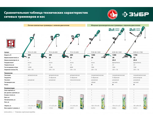 ЗУБР 1300 Вт коса сетевая, ш/с 38/25 см
