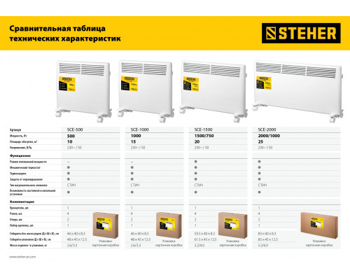 Электрический конвектор STEHER, 1 кВт