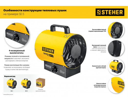 Электрическая тепловая пушка STEHER, 3 кВт