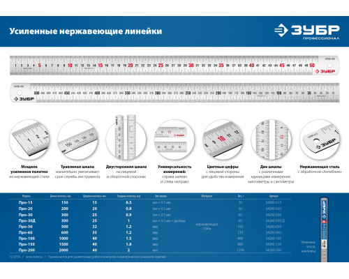 Усиленная нержавеющая линейка ЗУБР Про-150, 1,5 м