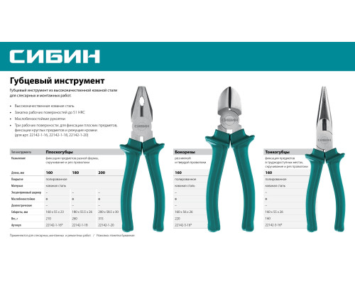 СИБИН 200 мм, плоскогубцы (22142-1-20)