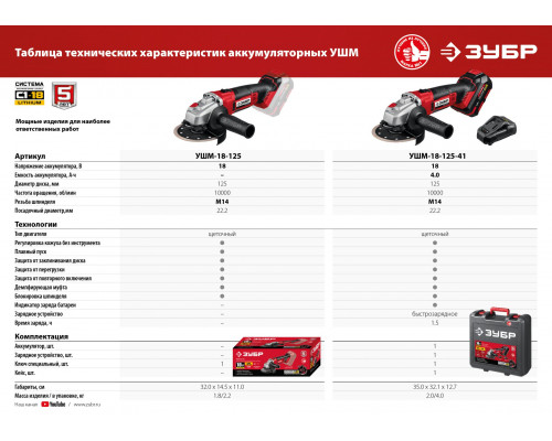 ЗУБР 18В, без АКБ, в коробке, УШМ. УШМ-18-125