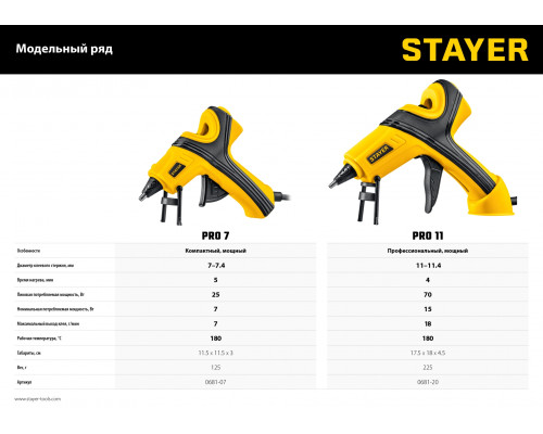 STAYER PRO 7 пистолет термоклеевой электрический, d 7 мм, 7 г/мин