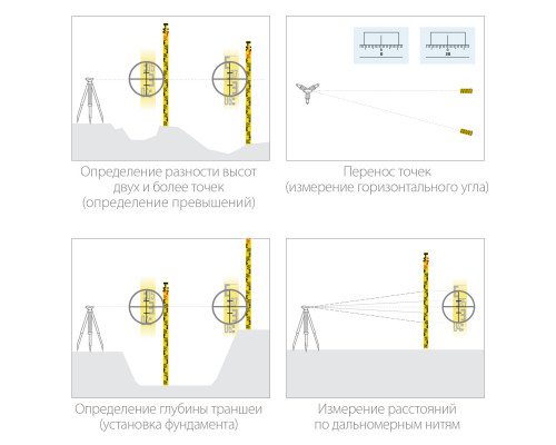GR 5 рейка геодезическая, KRAFTOOL
