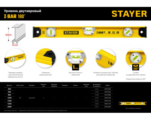 STAYER I-Bar180 1000 мм двутавровый уровень