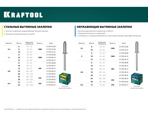 Нержавеющие заклепки Inox, 4.0 х 12 мм, 1000 шт, Kraftool